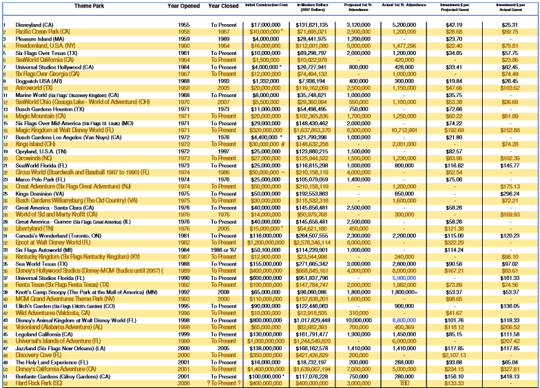 Amusement Park Values Theme Park Review