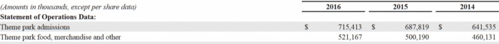 1810488080_Screenshot-2018-2-20six-flags-ar-2016pdf.thumb.png.cffc13deb79882cd4269ada698ae49bc.png