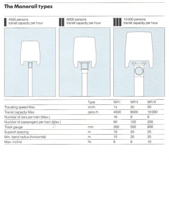 1999256168_VonRollMonorail3.thumb.jpg.c6187de9ead5683100cf6c8283c1078f.jpg