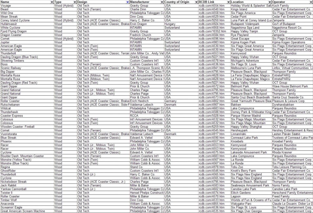27158592_Top50WoodRollerCoasters(OldTechOnly).thumb.PNG.86c8716381b957d7910b251d98d83291.PNG