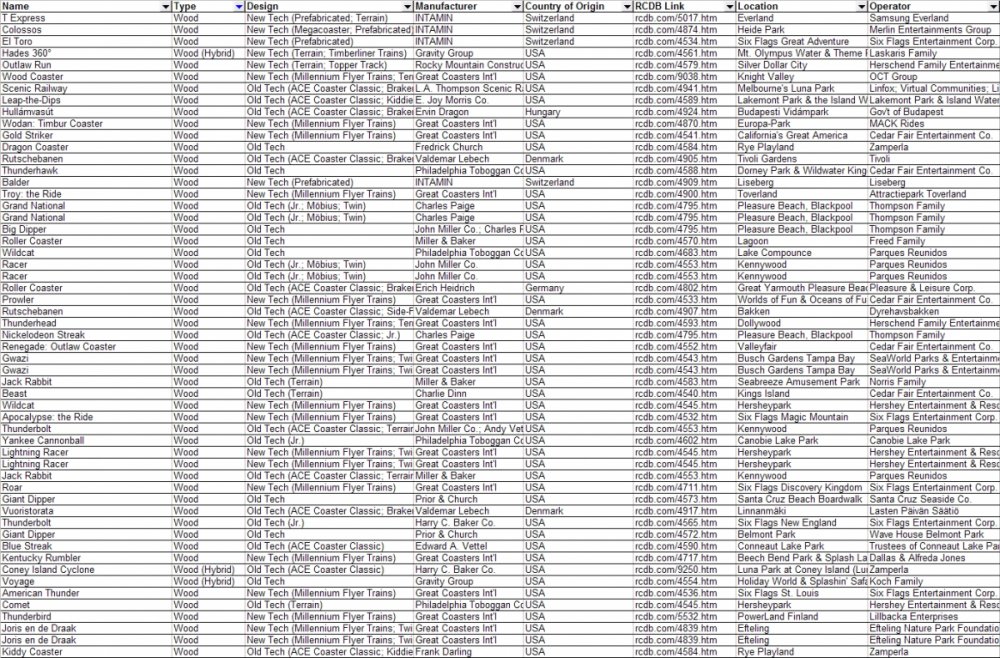 55773102_RollerCoasterRankings(Top50WoodRollerCoasters).thumb.PNG.98557390beee7afbe301bdc2abcb381e.PNG