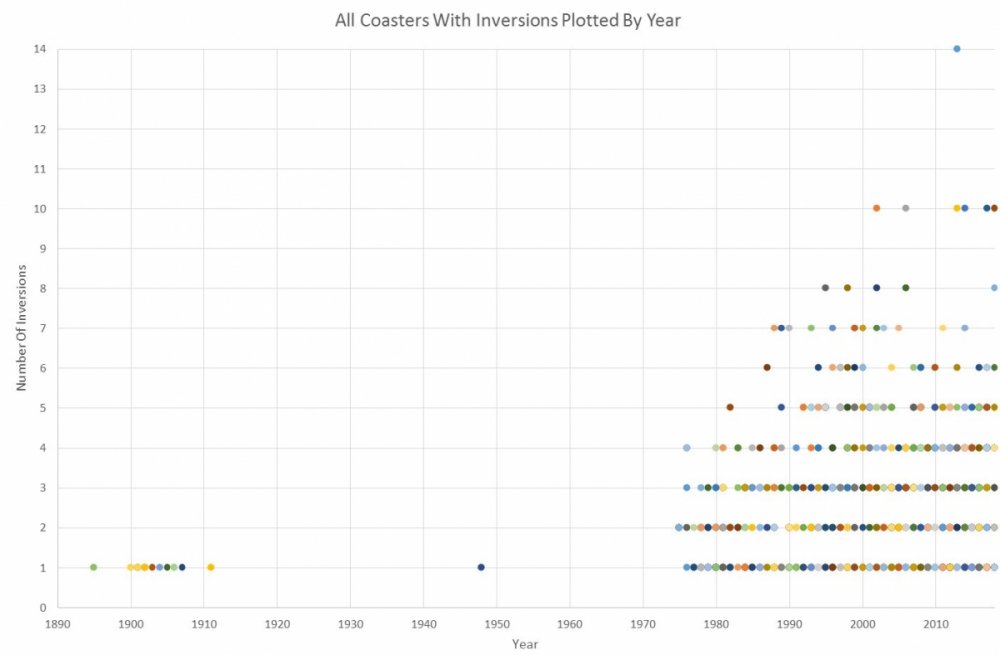984542414_InversionsbyYear.thumb.JPG.e2128ff3063d354b45f4fc43b5270815.JPG